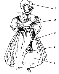 Дворянская мода начала XIX века