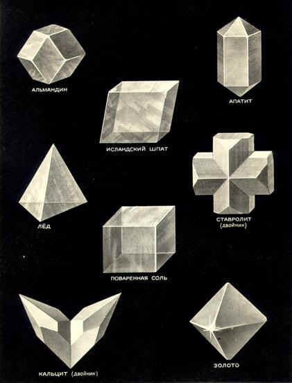 Рис.12. Многообразие форм симметрий кристаллов