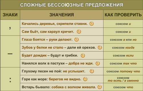 Урок Сложные Предложения 9 Класс Русский Язык