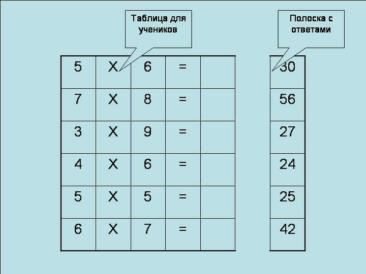 коррекционная педагогика конспект урока математики 3 класс таблица деления на