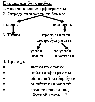 Картинки по запросу Правила по русскому языку для начальных классов в стихах